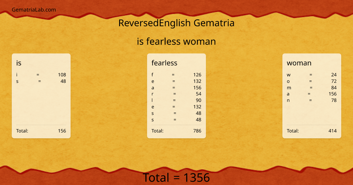 is fearless woman in reversedEnglish Gematria